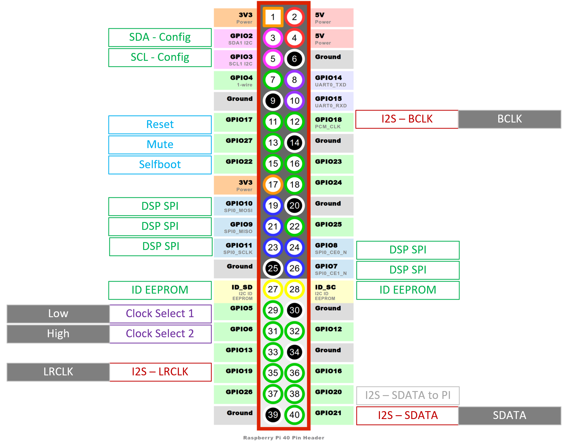 HiFiBerry Community